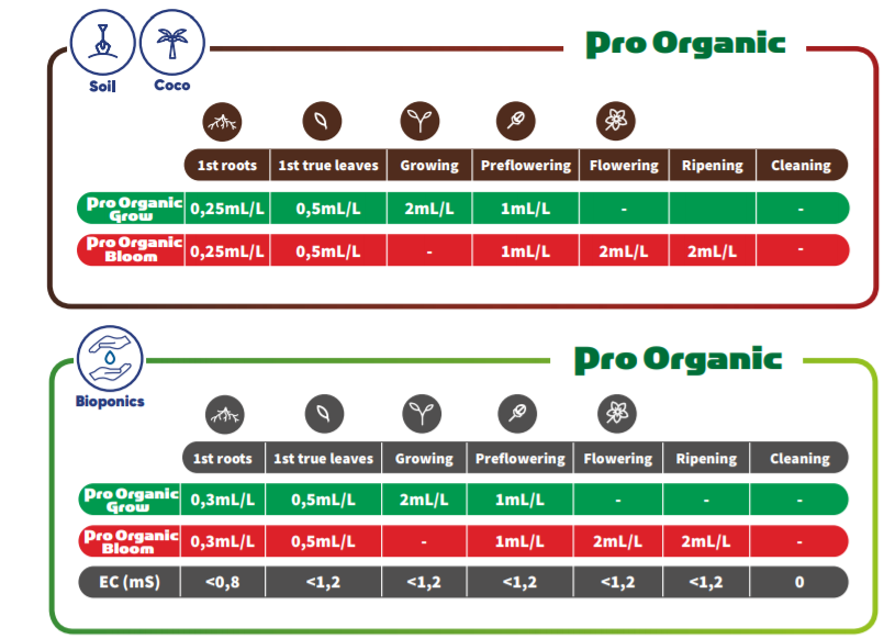 t.a proorganic